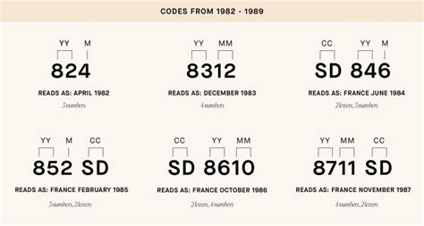 Louis Vuitton Date Code Checker 